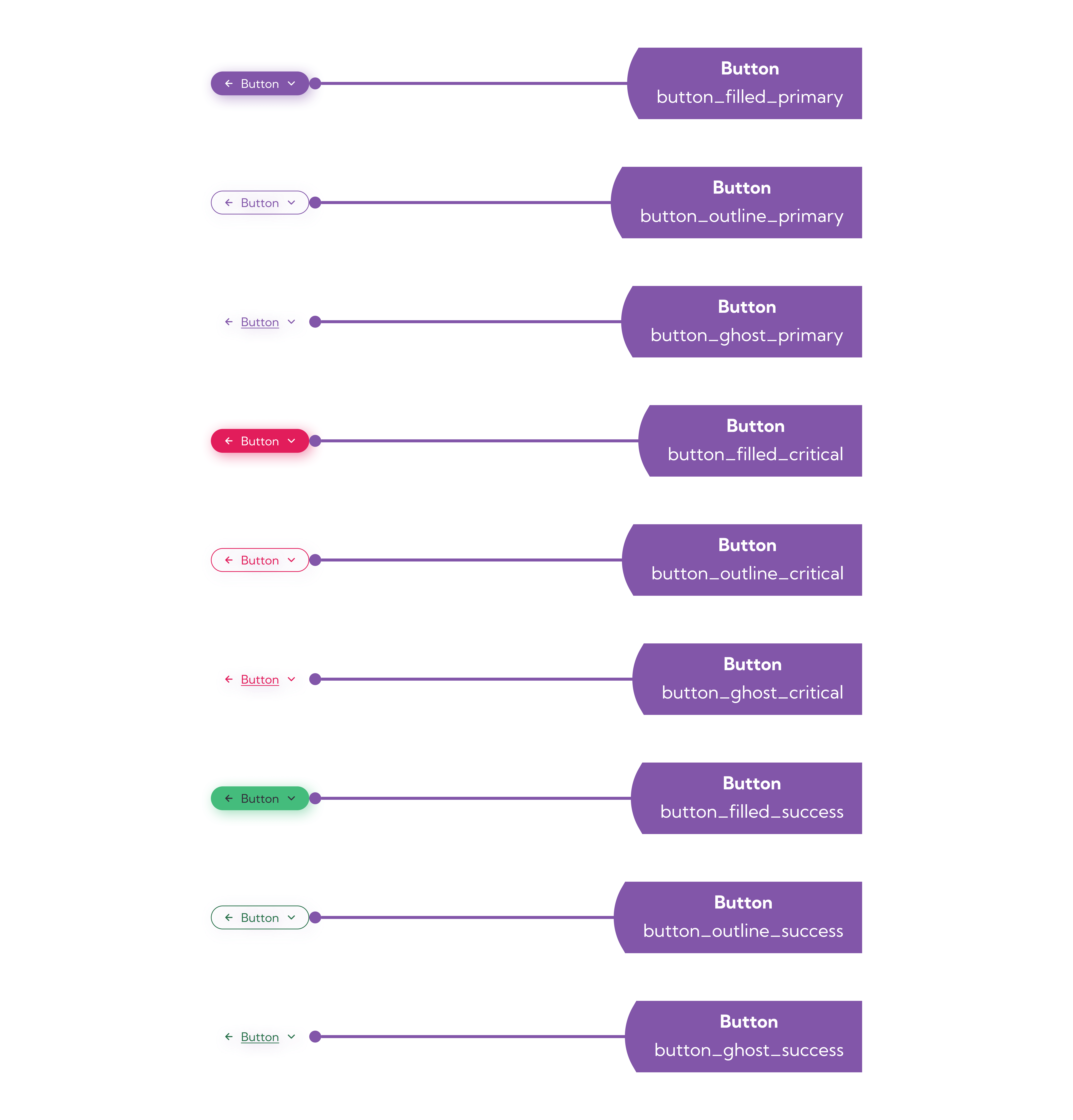 Analytics example