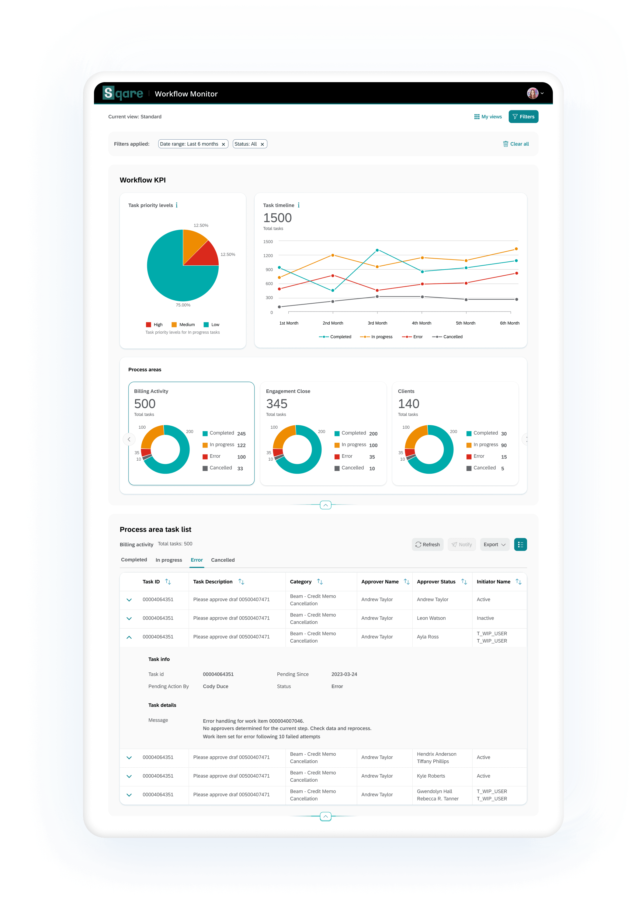 Mockup a dashboard containing pie, donuts and line charts and a table of the error process area task list