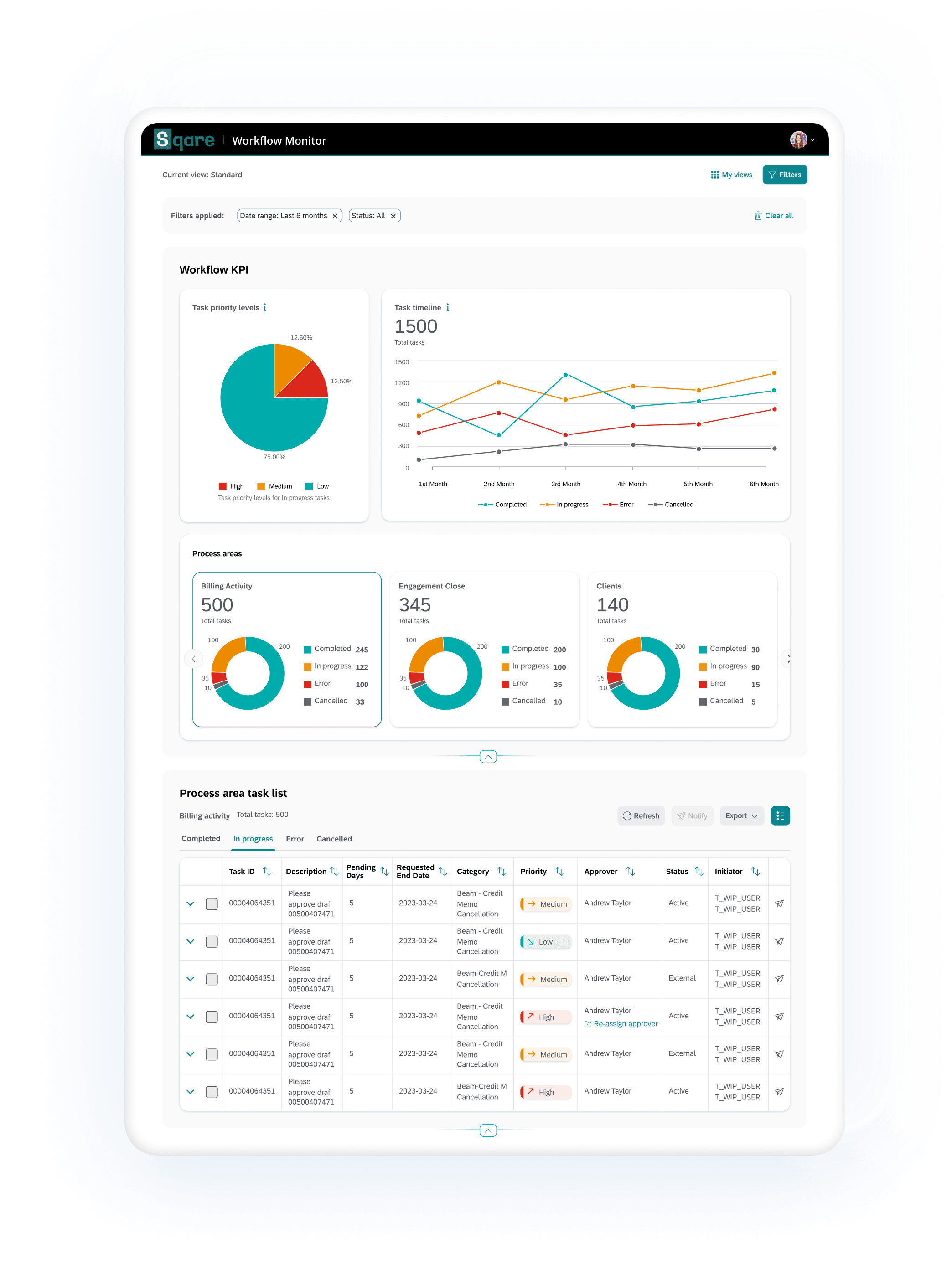 Mockup of dashboard containing pie, donuts and line charts and a table of all the integration summary opened