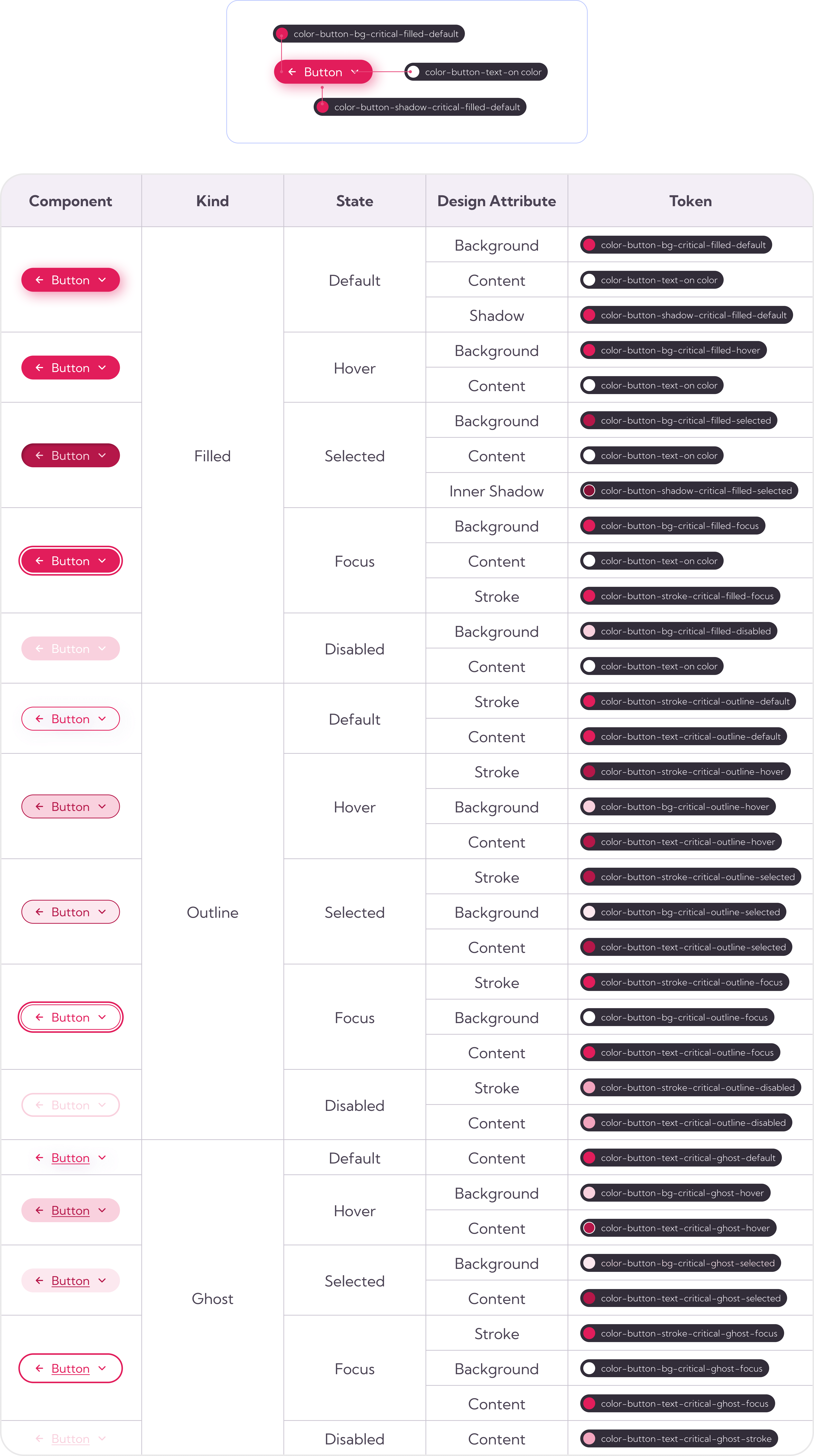 Critical color tokens