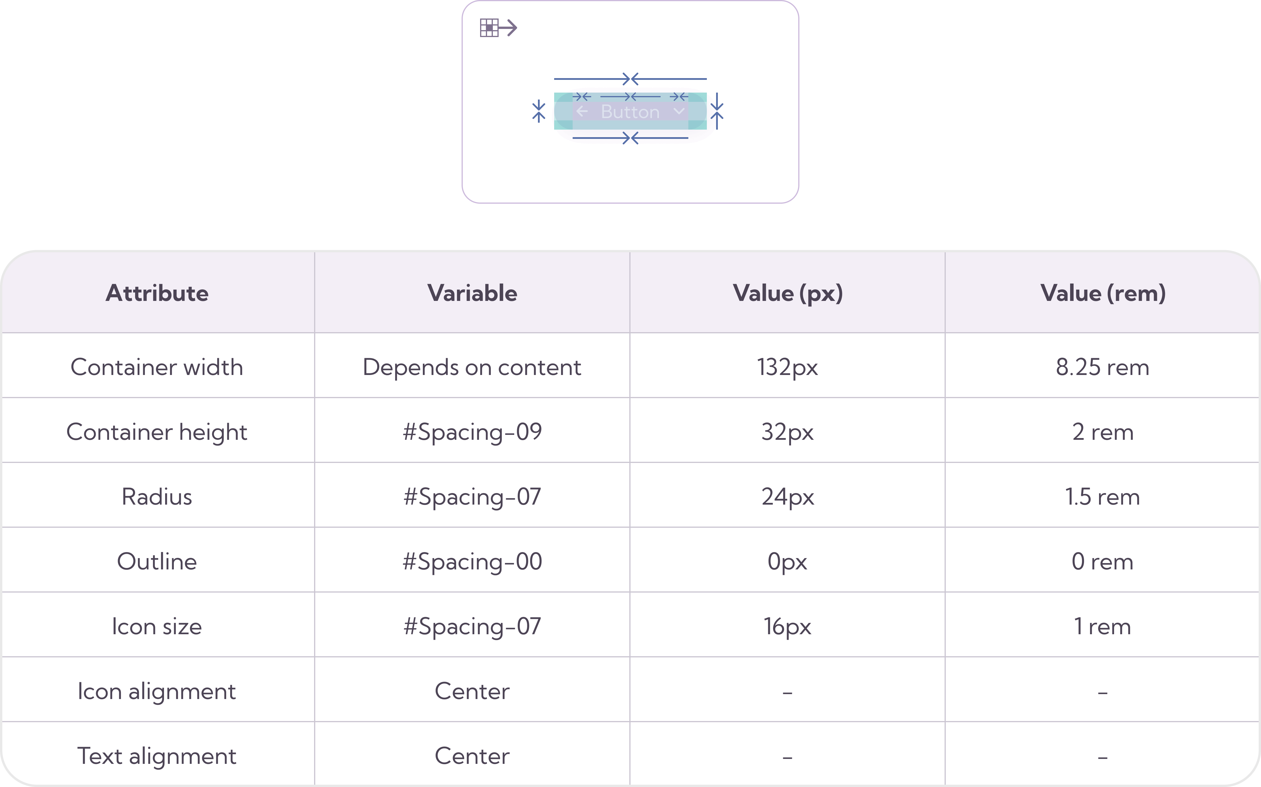 Small Size example