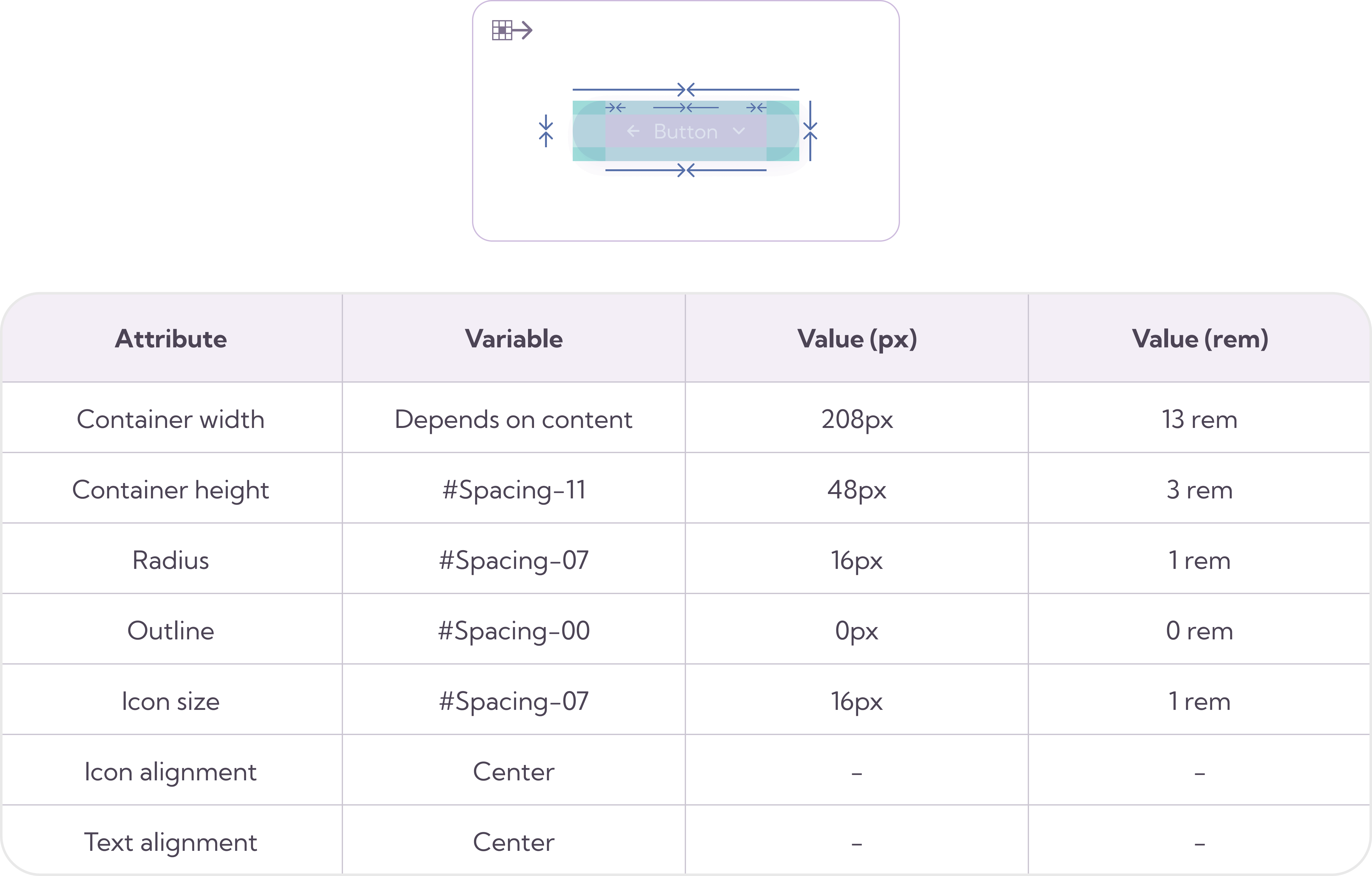 CTA Size example