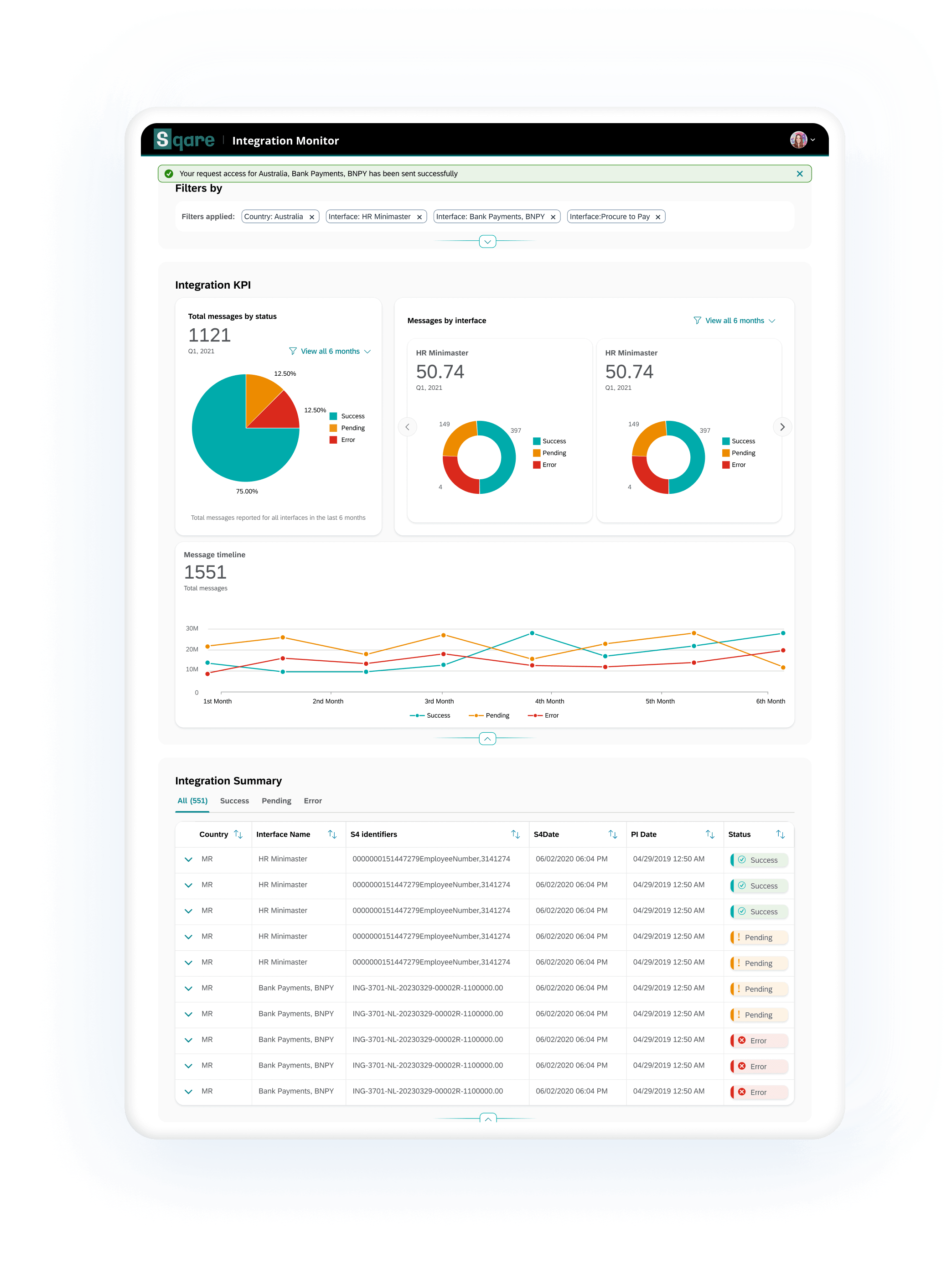 Mockup of dashboard containing pie, donuts and line charts and a table of all the integration summary closed