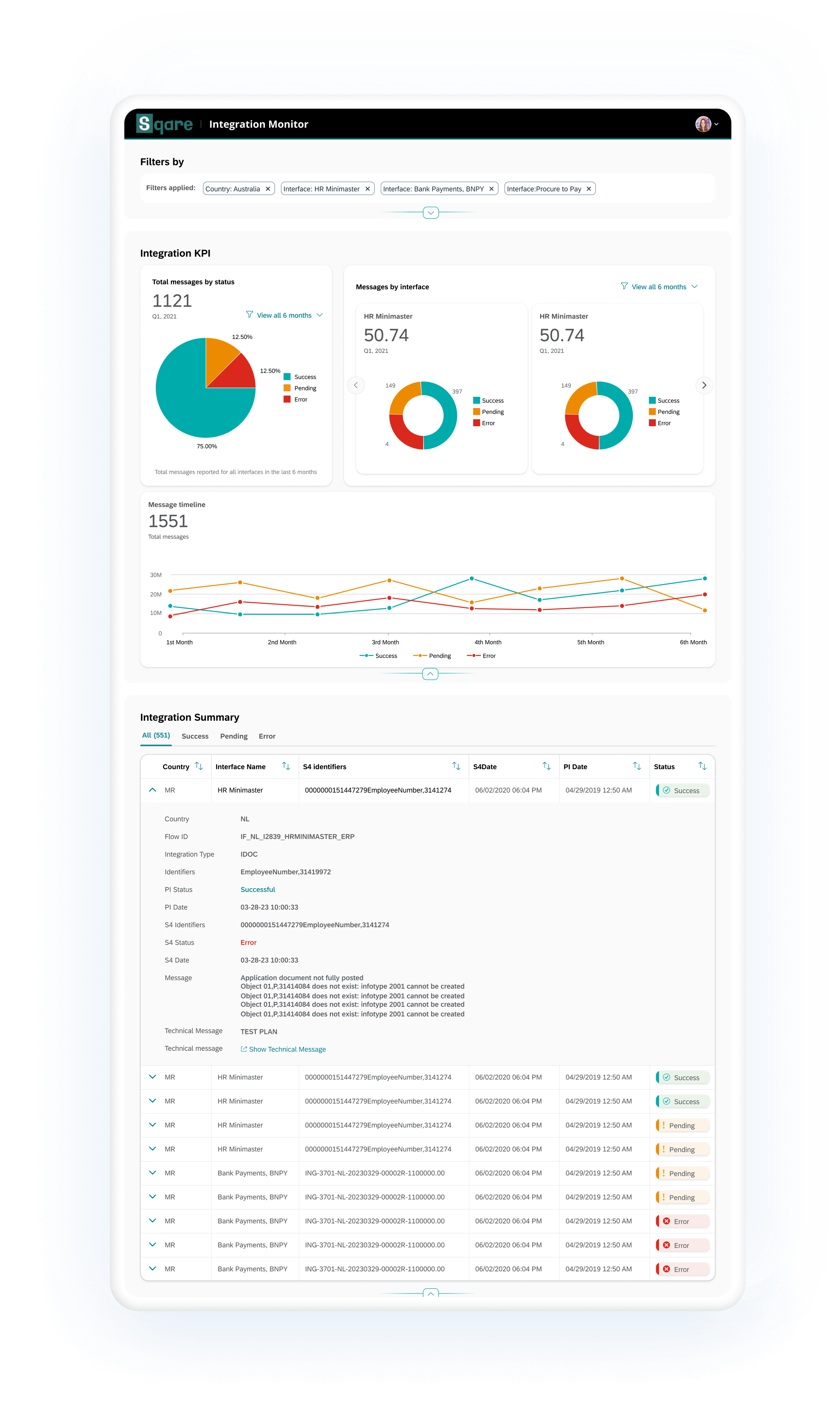 Mockup of dashboard containing pie, donuts and line charts and a table of all the integration summary opened