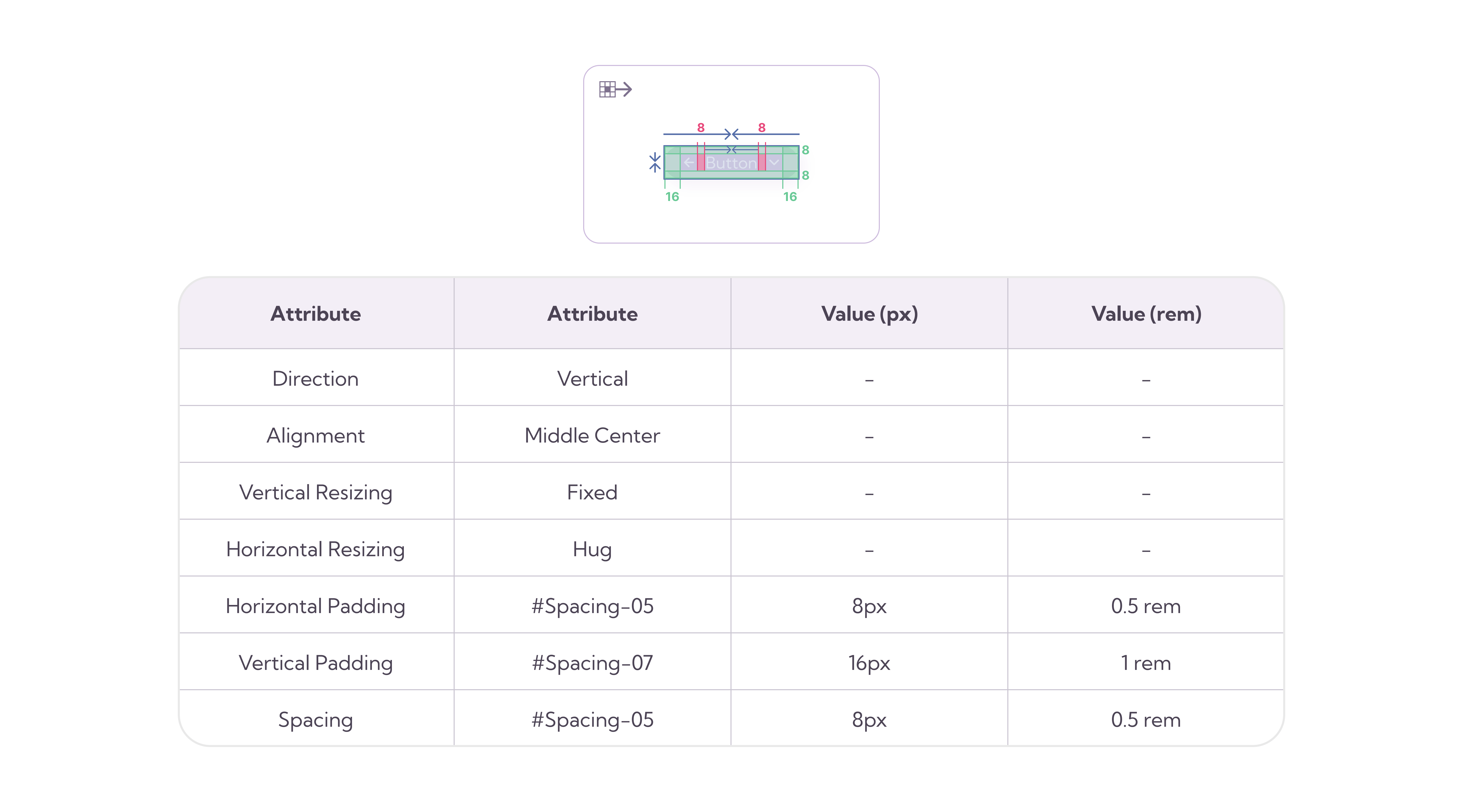 Layout and Spacing Example