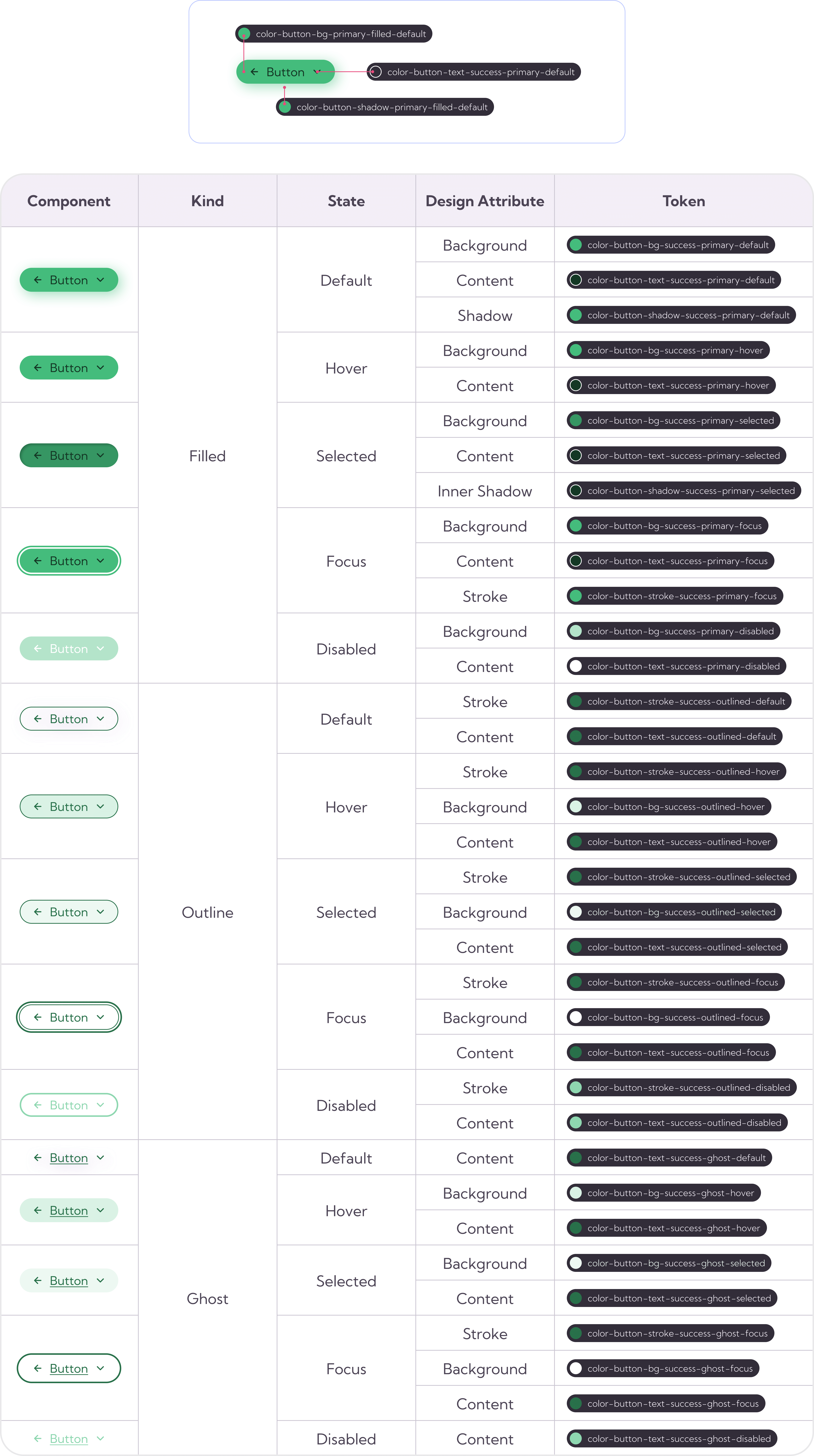 Success color tokens